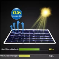 Panel Suria boleh gulung 60W