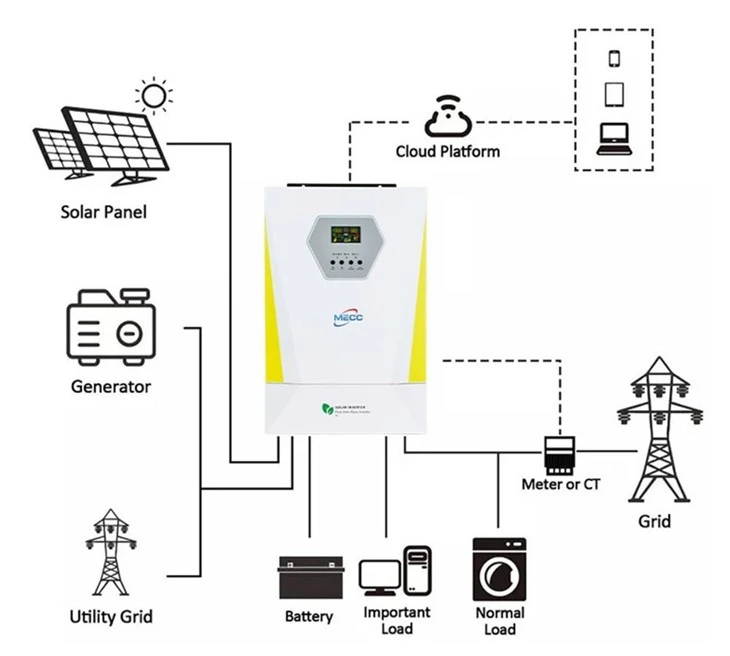 5kw Single Phase Inverter Off Grid