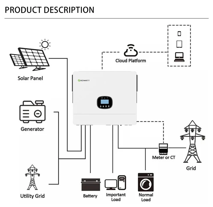 Growatt Solar Inverter 6kw With WIFI