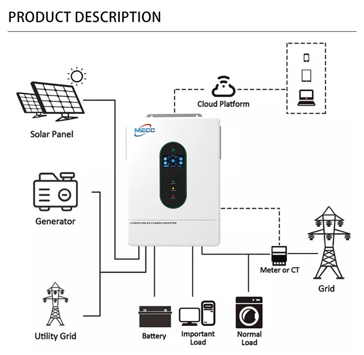 Hybrid Solar Inverter 3.6kw MPPT